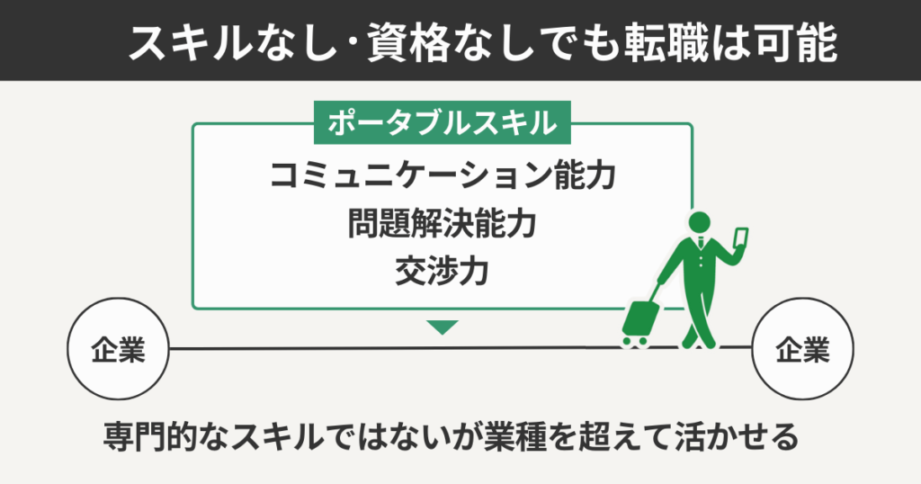 スキルなし・資格なしでも転職は可能