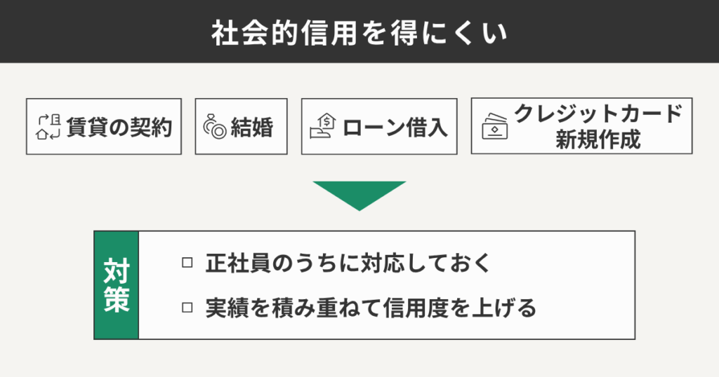 社会的信用を得にくい
