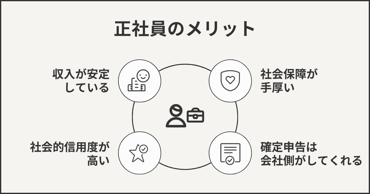 正社員のメリット