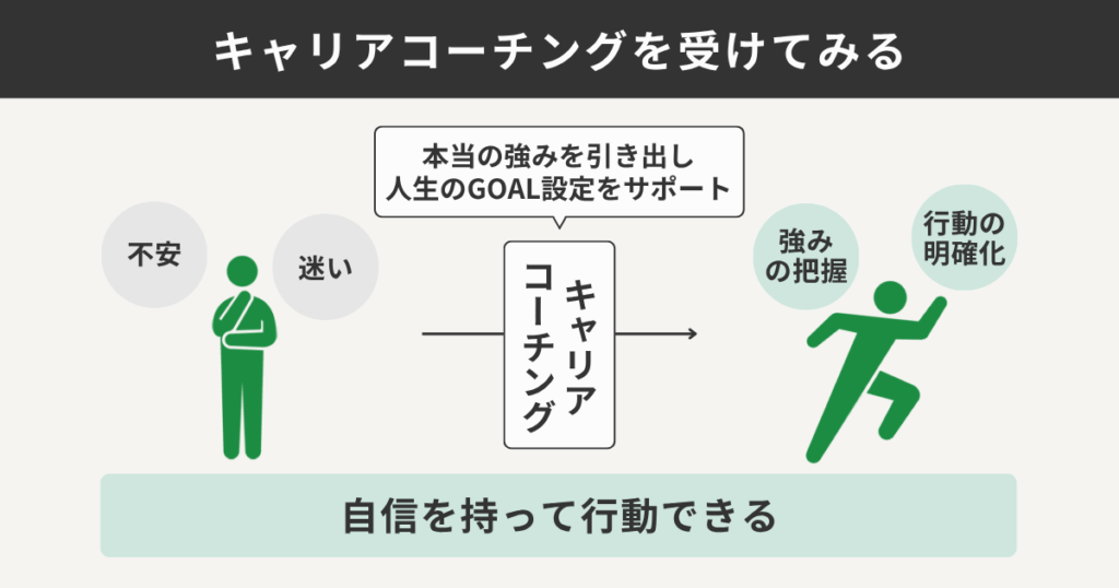 キャリアコーチングを受けてみる