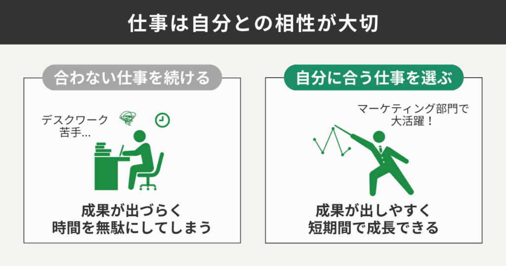 仕事は自分との相性が大切