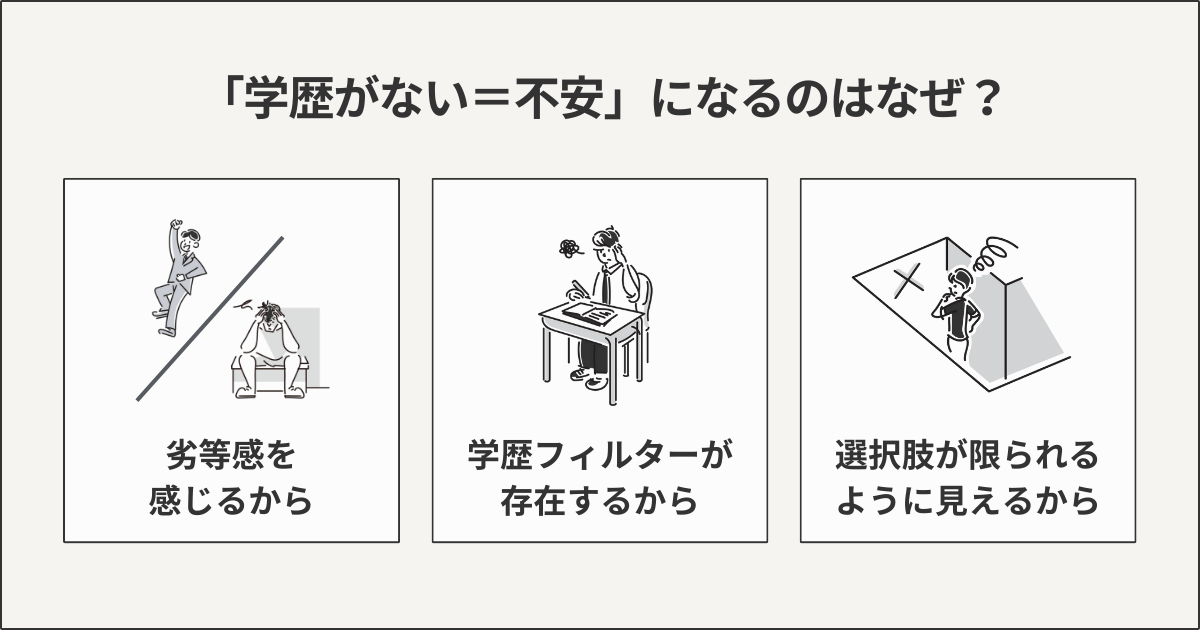 学歴がない＝不安になるのはなぜ？