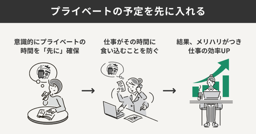 プライベートの予定を先に入れる