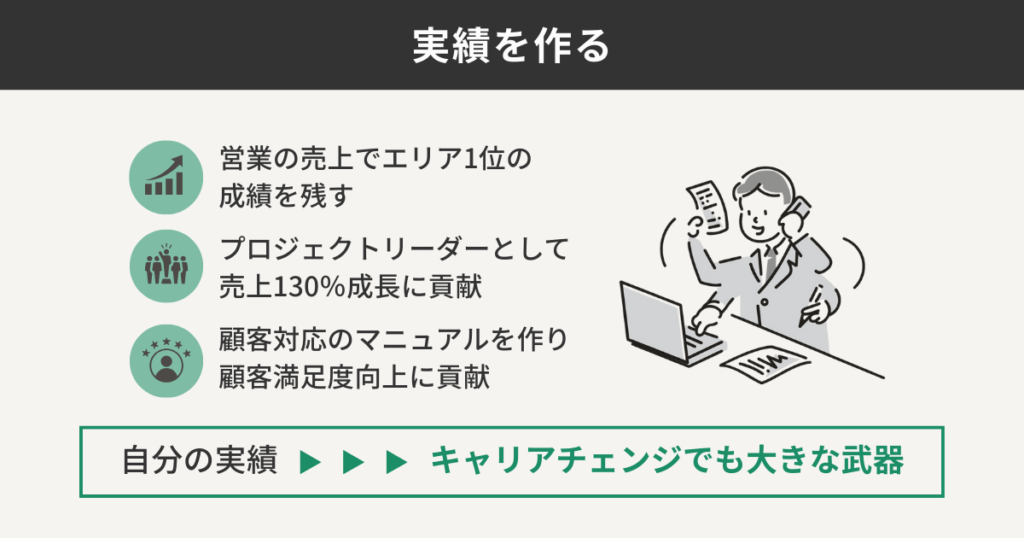 実績を作る