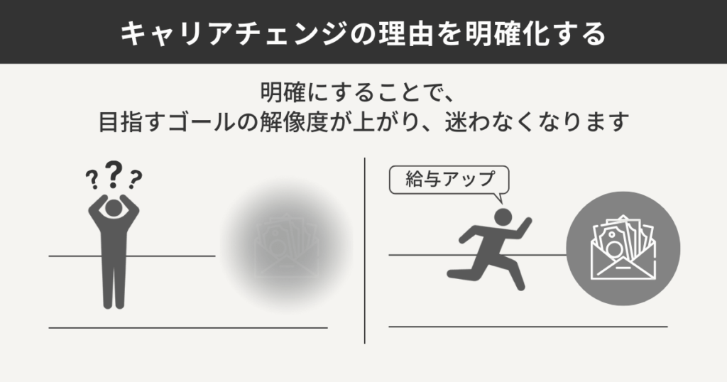 キャリアチェンジの理由を明確化する