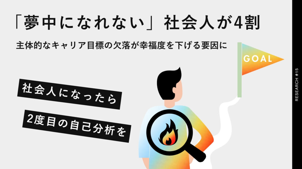 【社会人になったら、二度目の自己分析を】”夢中になれない”社会人が4割。主体的なキャリア目標の欠落が幸福度を下げる要因に