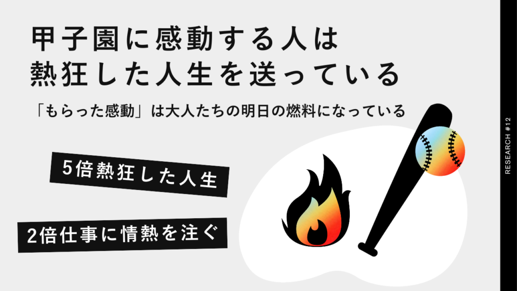 甲子園に感動する人は「5.3倍」熱狂した人生を送り、「2.2倍」仕事にも情熱を注ぐ。「もらった感動」は大人たちの明日の燃料になっている