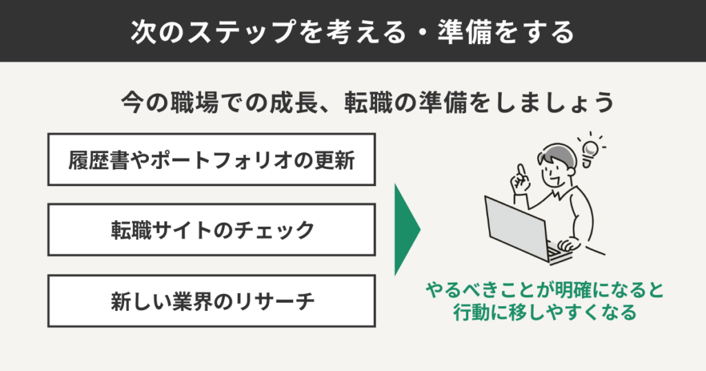 次のステップを考える・準備する
