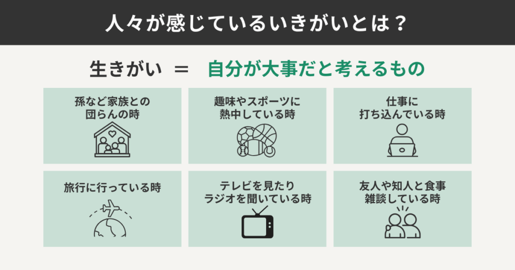 人々が感じているいきがいとは?