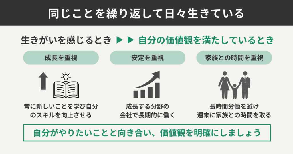 同じことを繰り返して日々生きている