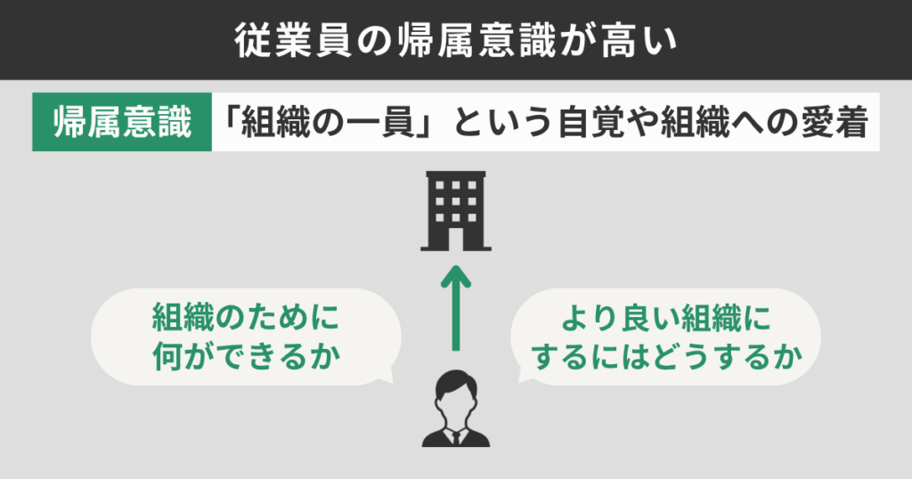 従業員の帰属意識が高い