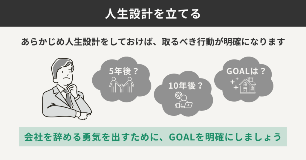 人生設計を立てる