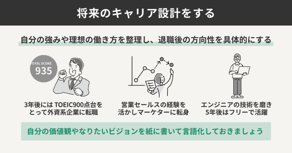 将来のキャリア設計をする