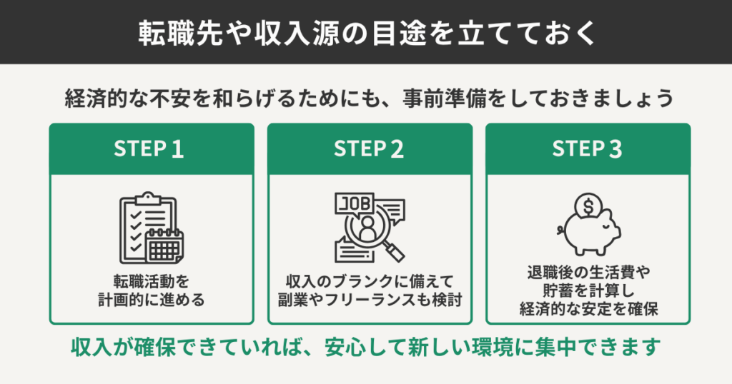 転職先や収入源の目途を立てておく