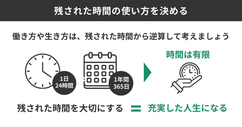 残された時間の使い方を決める