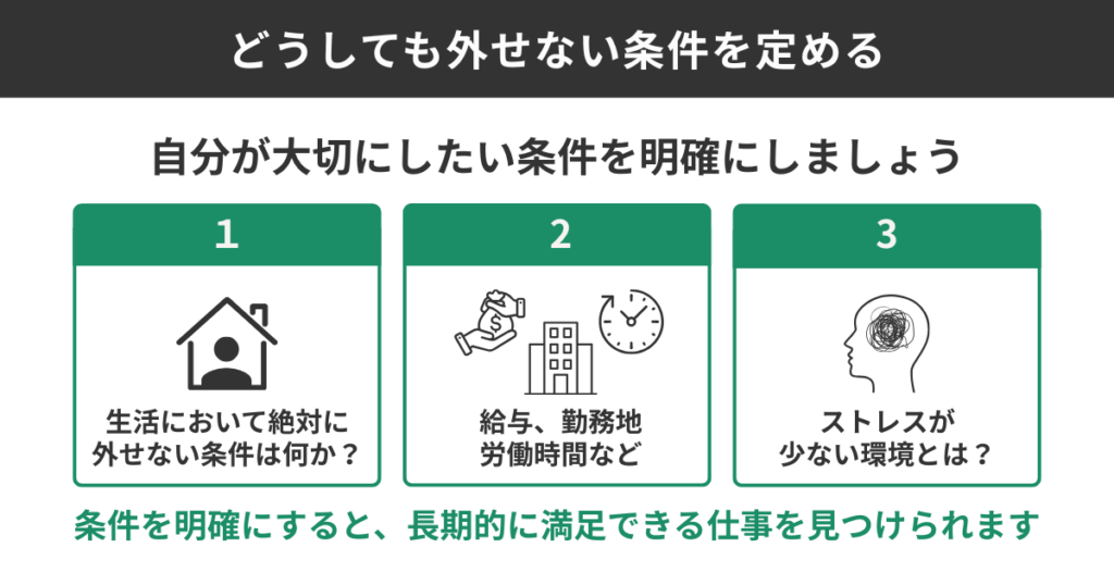 どうしても外せない条件を定める