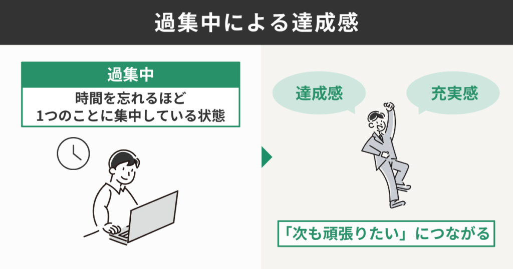 過集中による達成感