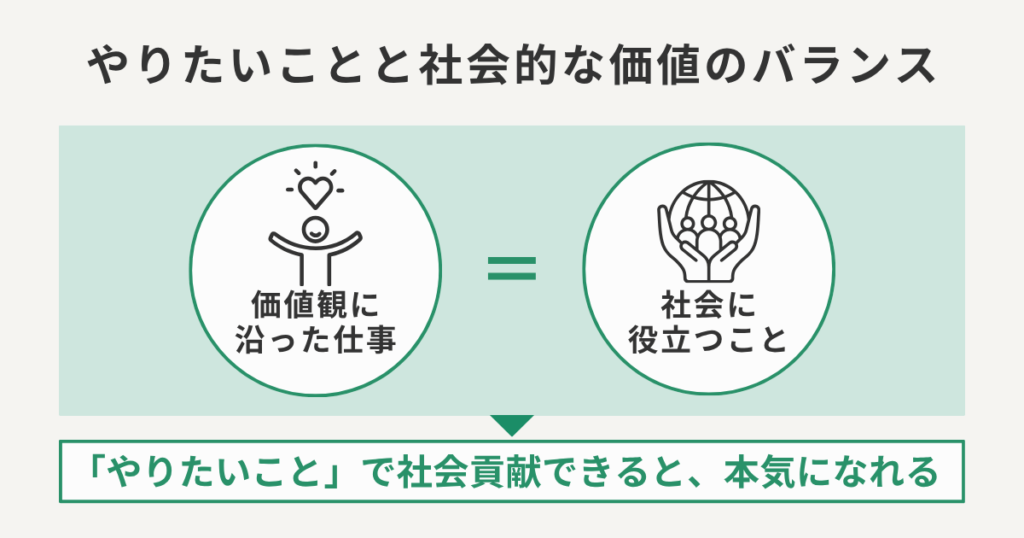 やりたいことと社会的な価値のバランス