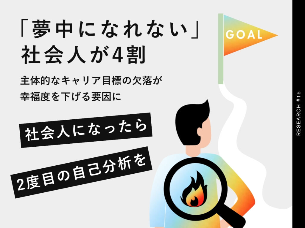 【社会人になったら、二度目の自己分析を】”夢中になれない”社会人が4割。主体的なキャリア目標の欠落が幸福度を下げる要因に