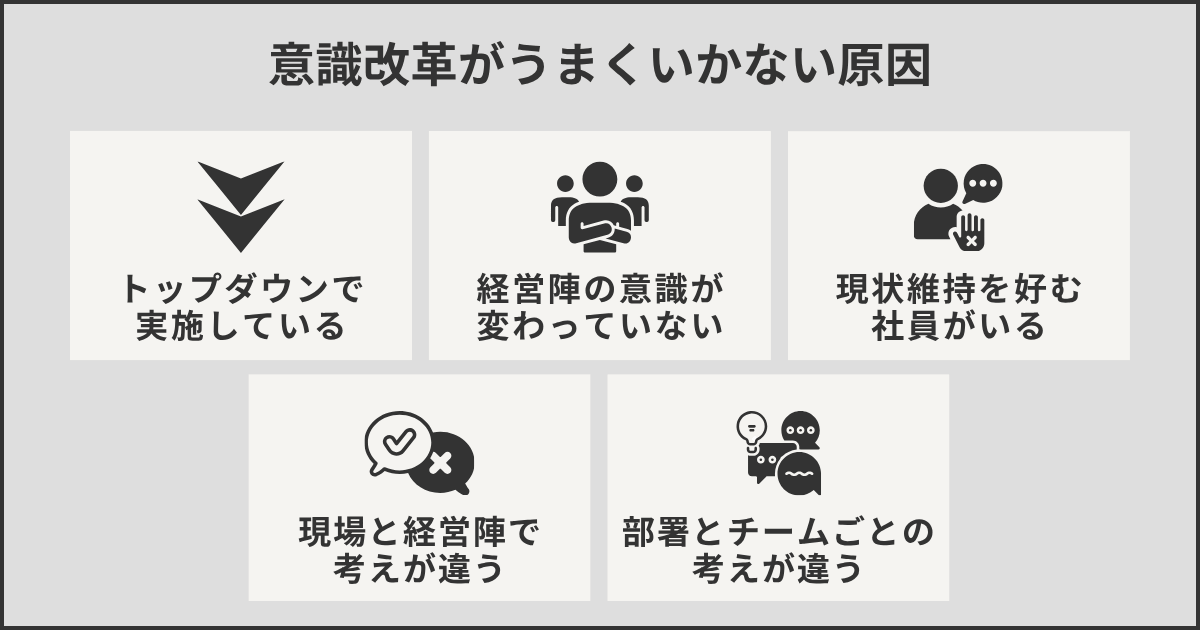 意識改革がうまくいかない原因