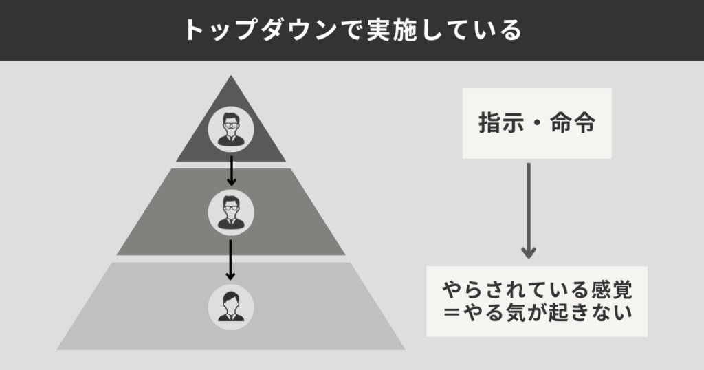 トップダウンで実施する