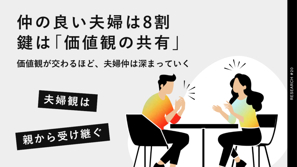 【いい夫婦って何だろう？】仲の良い夫婦率は8割。アンケート調査で浮かび上がる「夫婦仲」を深める条件とは？