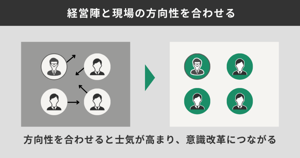 経営陣と現場の方向性を合わせる