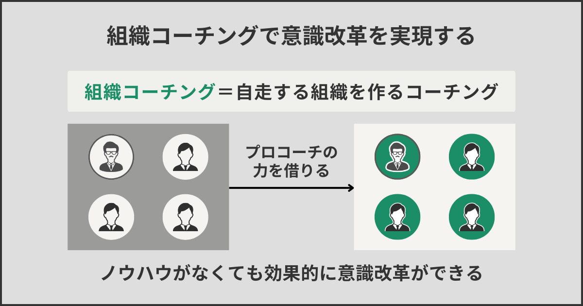 組織コーチングで意識改革を実現する