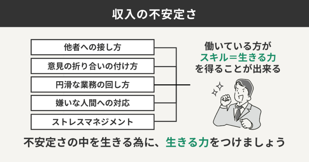収入の不安定さ