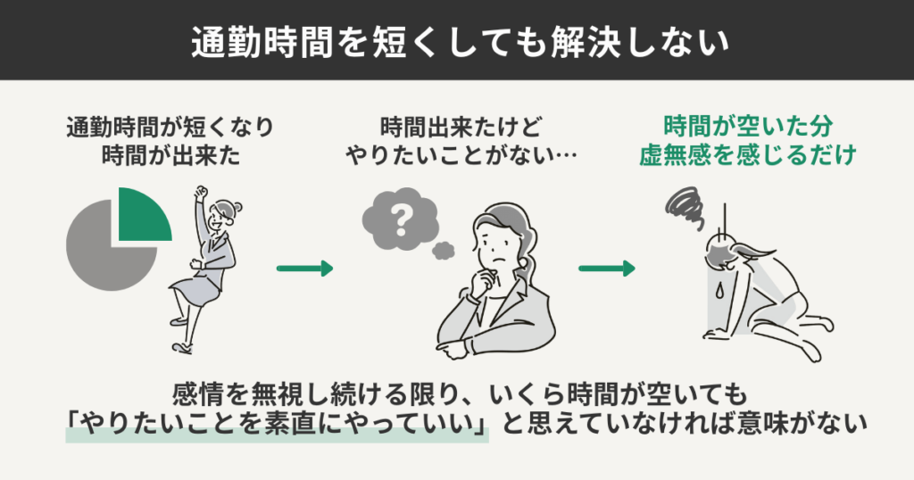 通勤時間を短くしても解決しない