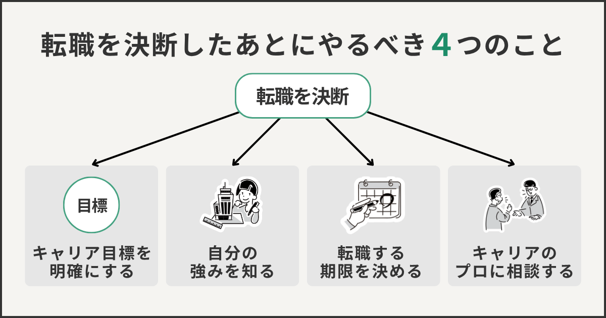 転職を決断したあとにやるべき4つのこと