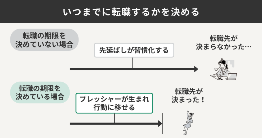 いつまでに転職するかを決断する