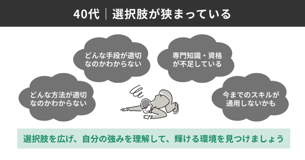 40代|選択肢が挟まっている