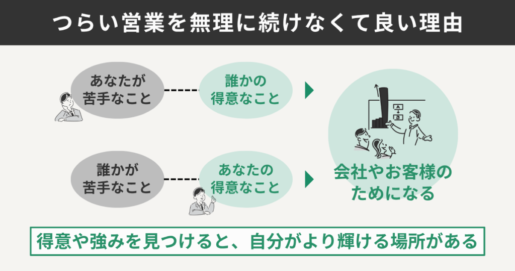 つらい営業を無理に続けなくていい理由