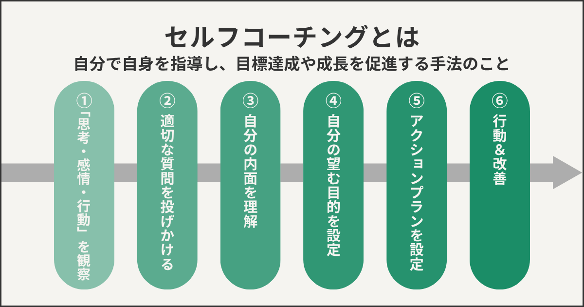 セルフコーチングとは