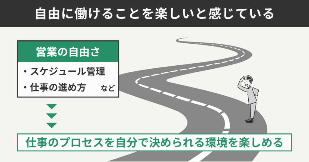自由に働けることを楽しいと考える