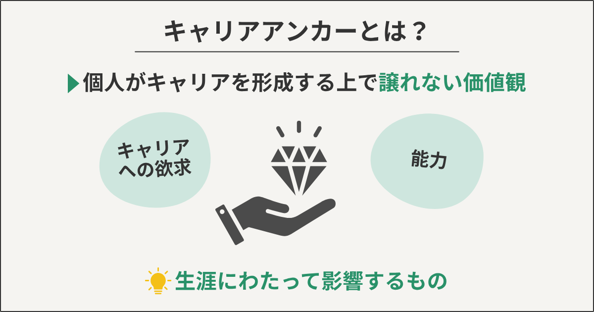 キャリアアンカーとは?