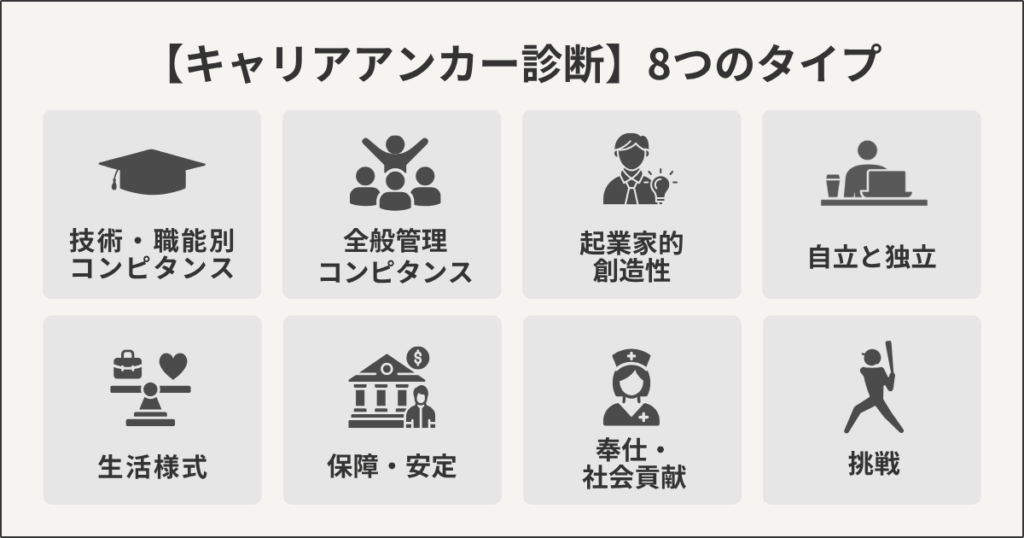 【キャリアアンカー診断】8つのタイプ