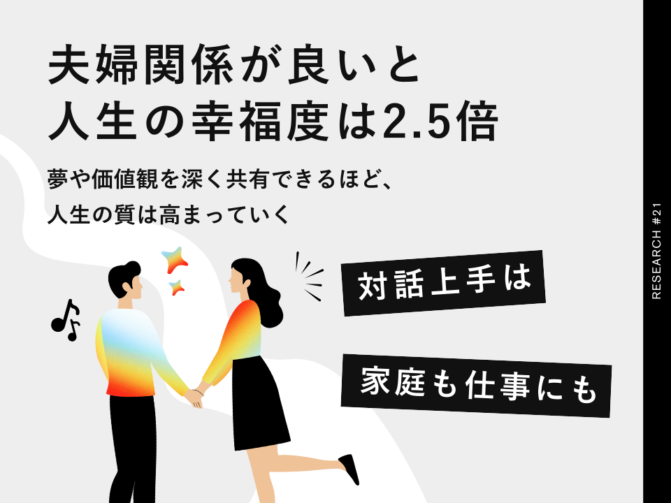 仲良し夫婦の幸福度は2.5倍。最も身近な「他人」である夫婦関係が、人生の充実度をベースアップさせることが調査で判明