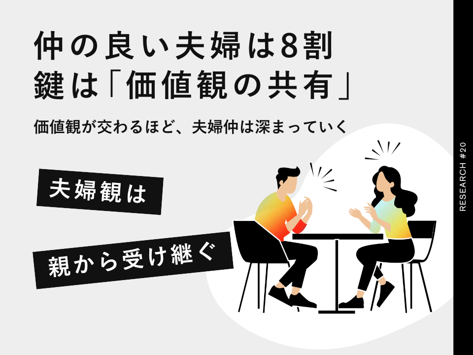 【いい夫婦って何だろう？】仲の良い夫婦率は8割。アンケート調査で浮かび上がる「夫婦仲」を深める条件とは？