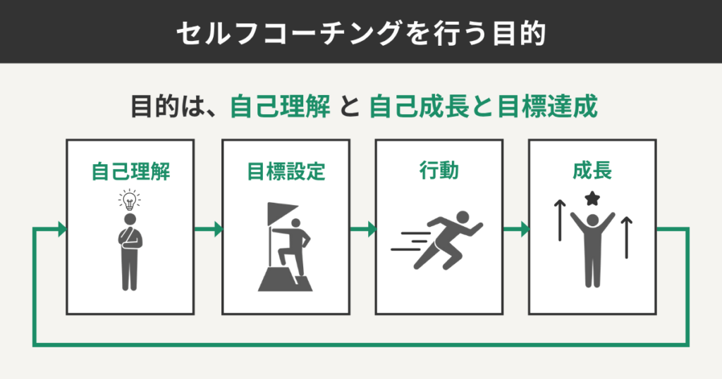セルフコーチングを行う目的