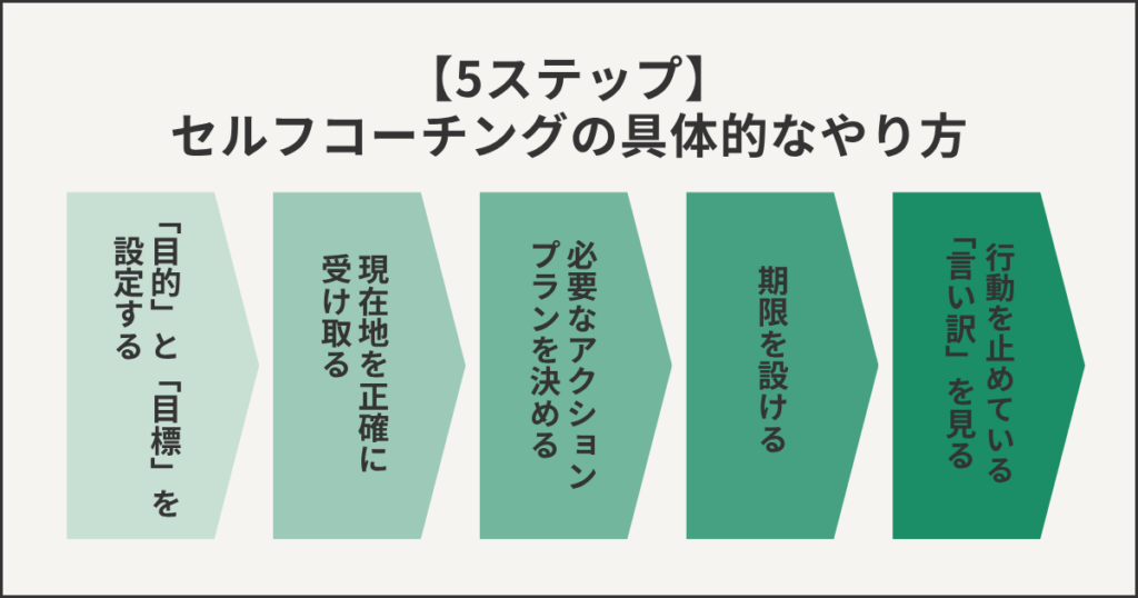 【5ステップ】セルフコーチングの具体的なやり方