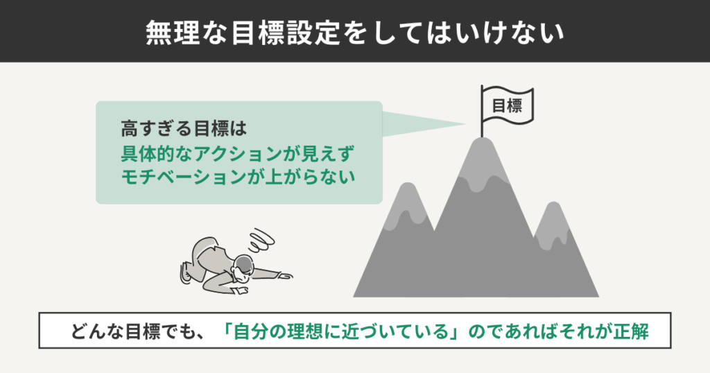 無理な目標設定をしてはいけない