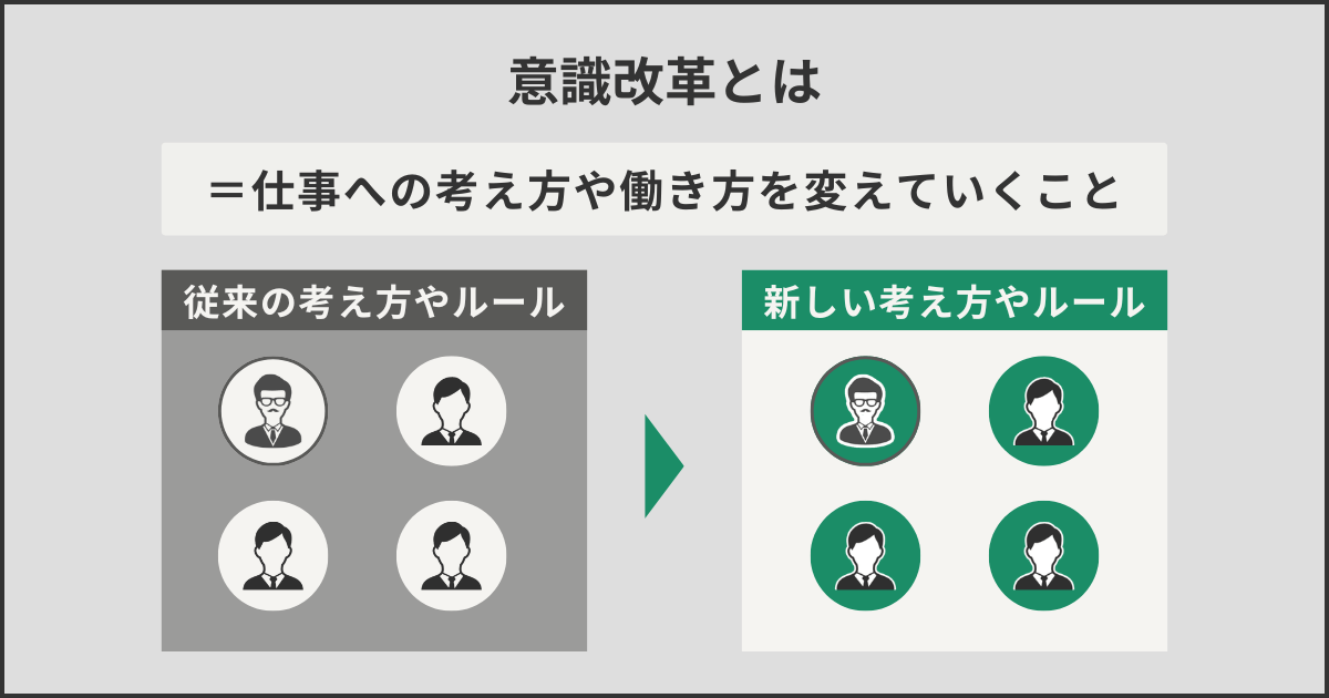 意識改革とは