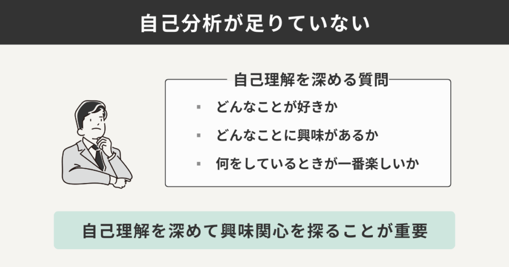自己分析が足りていない