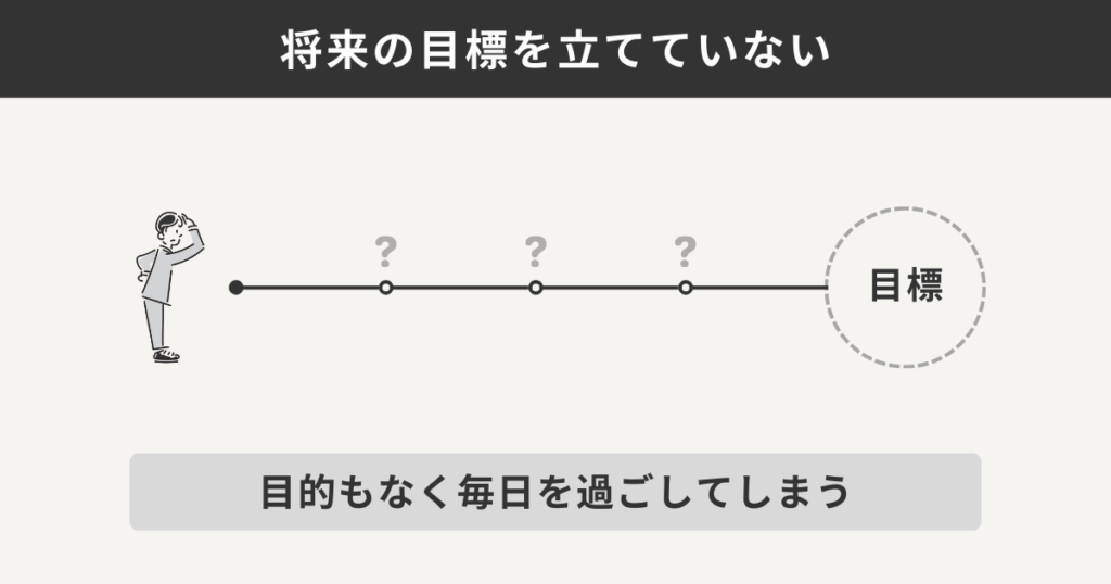 将来の目標を立てていない