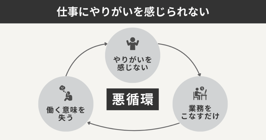 仕事にやりがいを感じられない