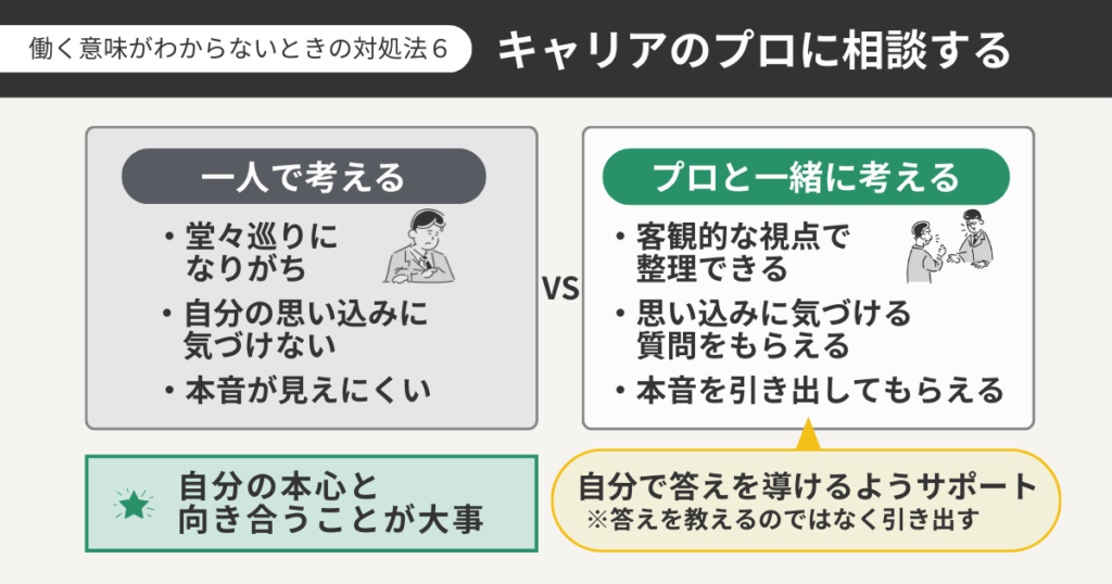 キャリアのプロに相談する