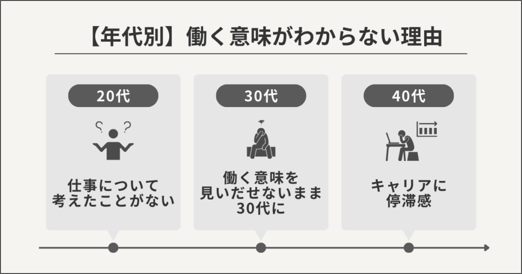 【年代別】働く意味がわからない理由
