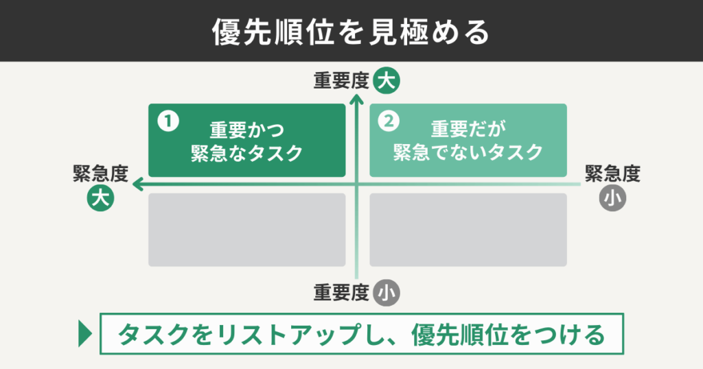 優先順位を見極める